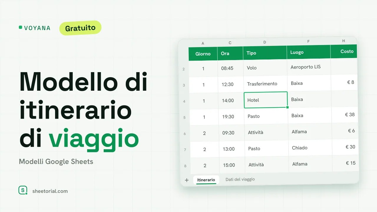 Modello di itinerario di viaggio Voyana in Google Sheets con un piano di quattro giorni a Lisbona, riferimenti di prenotazione e costi