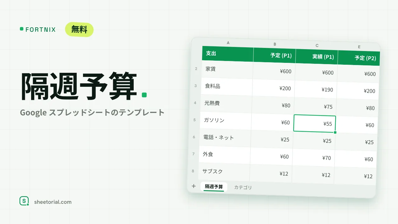 FORTNIX Google スプレッドシート隔週予算テンプレート — 予定額と実績額を並べた2つの給与期間