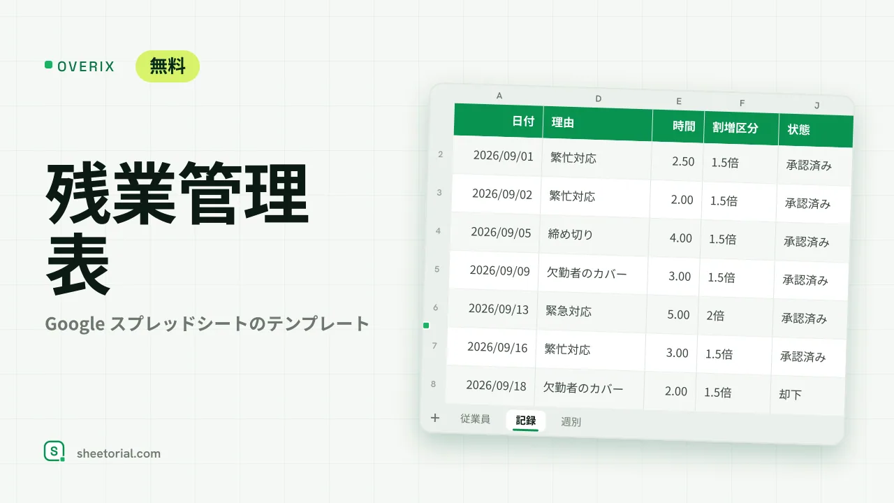 OVERIX Google スプレッドシート用残業管理表：日付、従業員、理由、時間、割増区分、支給額、状態の欄がある残業記録