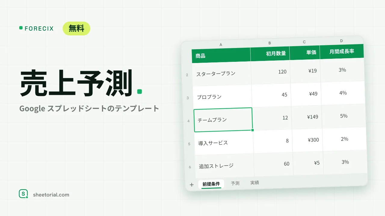 FORECIX 売上予測テンプレート：商品別の12か月の数量・売上予測と売上合計の行