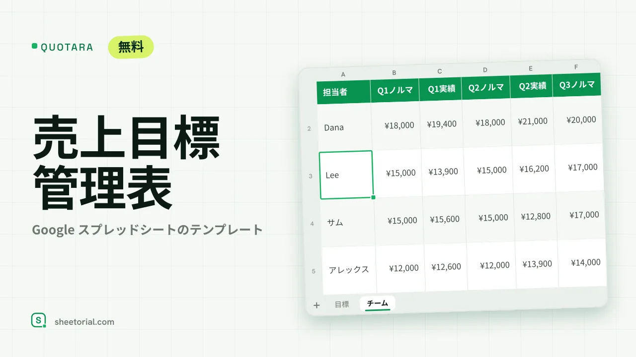 QUOTARA Google スプレッドシート用売上目標管理表：月間目標、実績、差異、年間目標に対する累計の進捗
