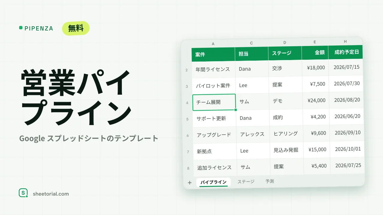 PIPENZA 営業パイプライン：ステージ、金額、確度、加重金額、成約予定日を並べた進行中の案件一覧