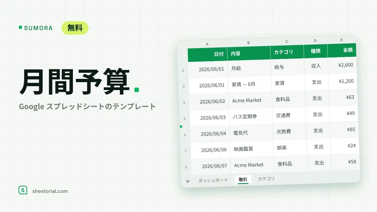 SUMORA Google スプレッドシート月間予算テンプレート — カテゴリ別の予算と実績を比較するダッシュボードタブ