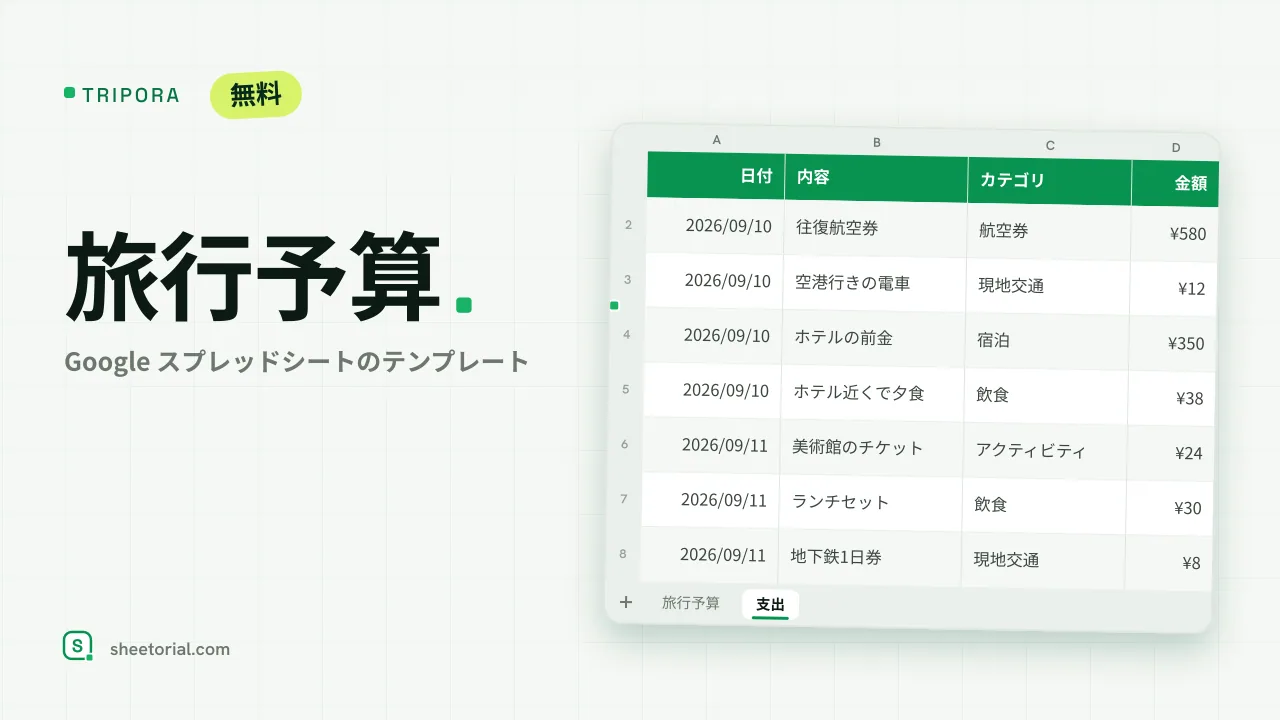 TRIPORA Google スプレッドシート旅行予算テンプレート — カテゴリ別の予定と実績、旅行資金サマリー