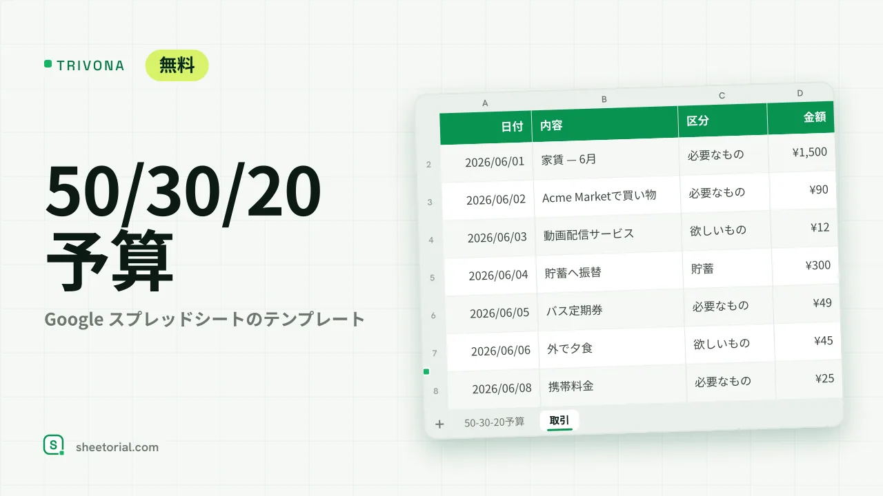TRIVONA Google スプレッドシート50/30/20予算テンプレート — 必要なもの・欲しいもの・貯蓄の区分に目標と実績