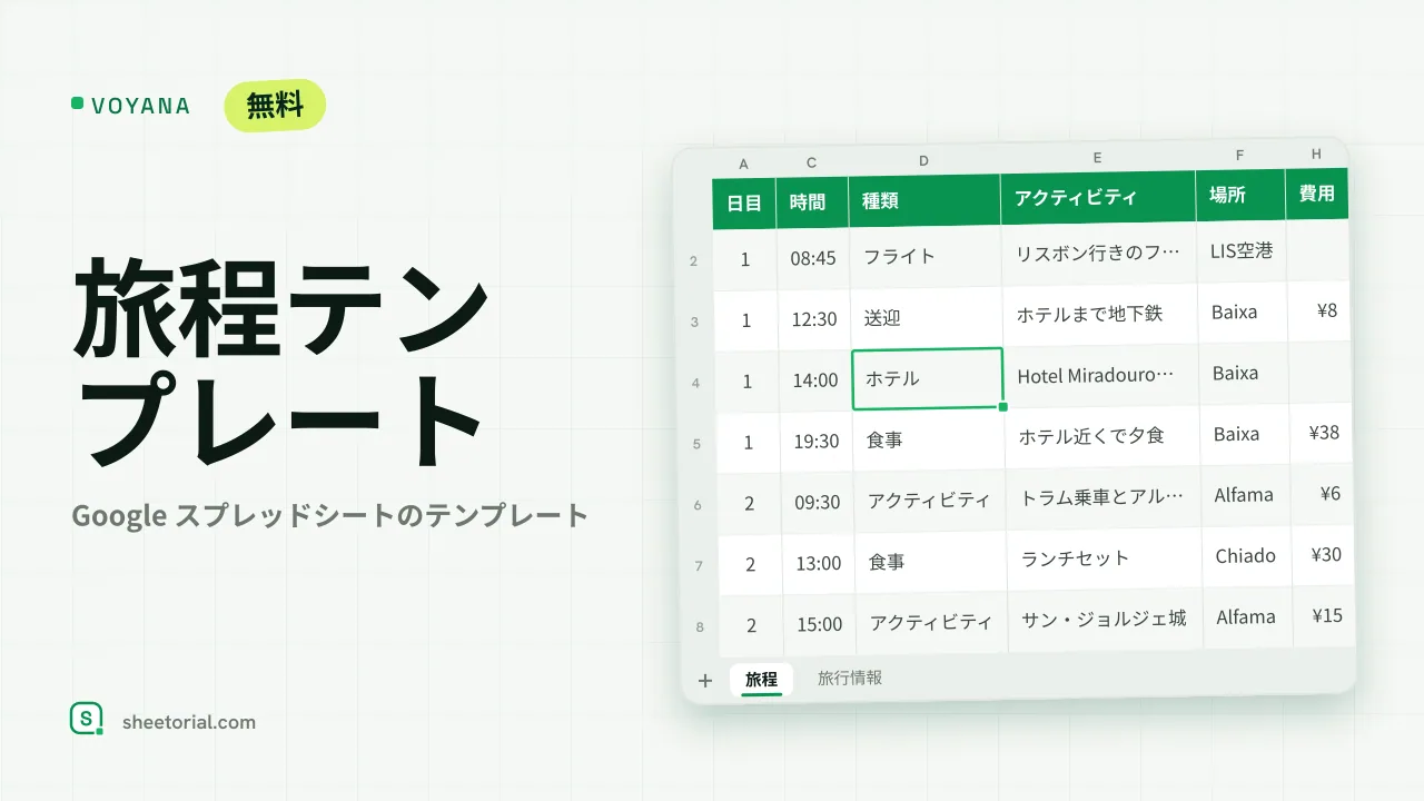 VOYANA Google スプレッドシート旅程テンプレート — リスボン4日間の旅程、予約番号と費用付き