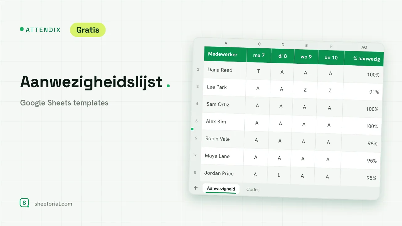 ATTENDIX aanwezigheidslijst voor Google Sheets: maandraster met dagcodes per medewerker en aanwezigheidspercentage