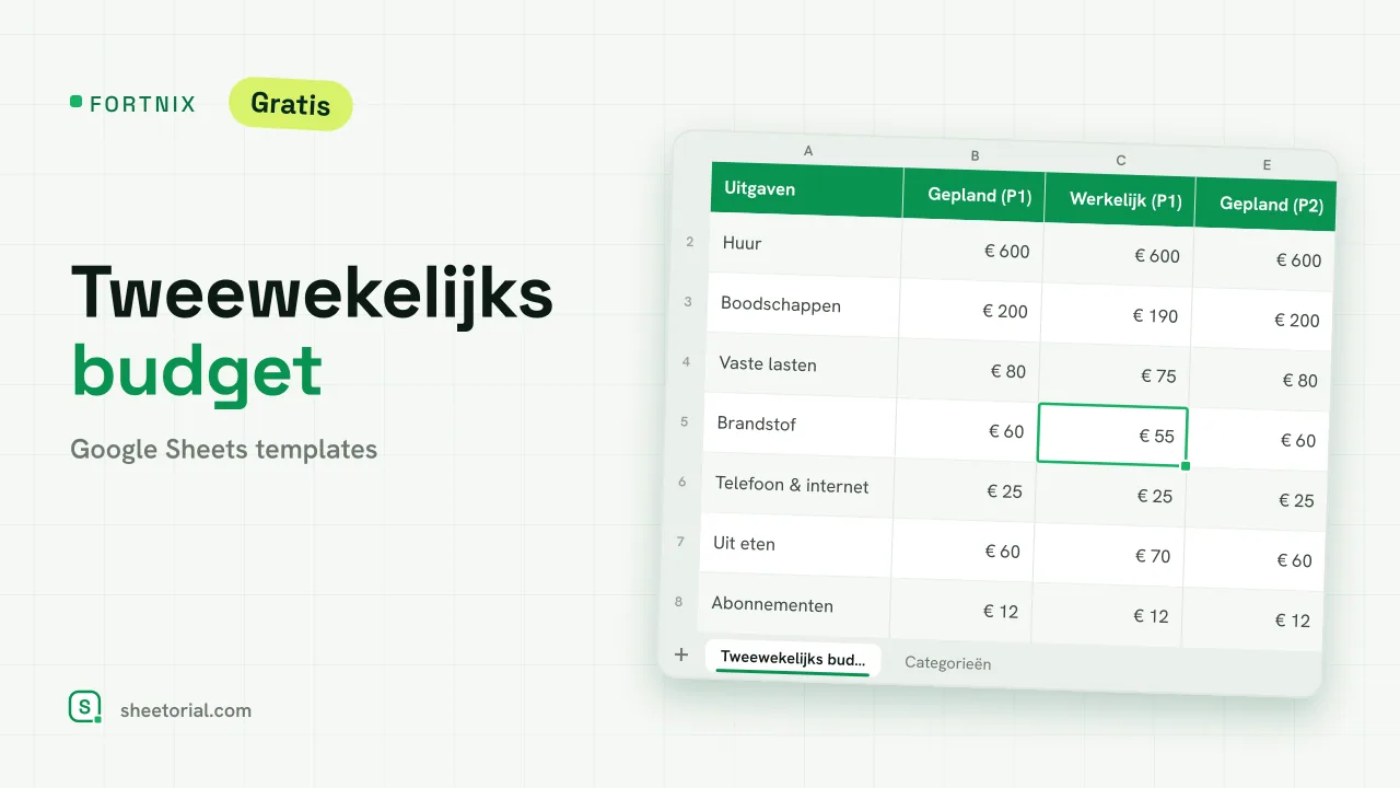 FORTNIX tweewekelijks budget-template voor Google Sheets — twee betaalperiodes met gepland en werkelijk naast elkaar