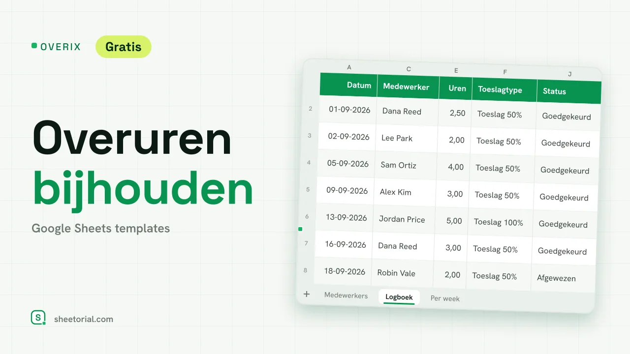 OVERIX overuren bijhouden in Google Sheets: logboek met datum, medewerker, reden, uren, toeslagtype, loon en status