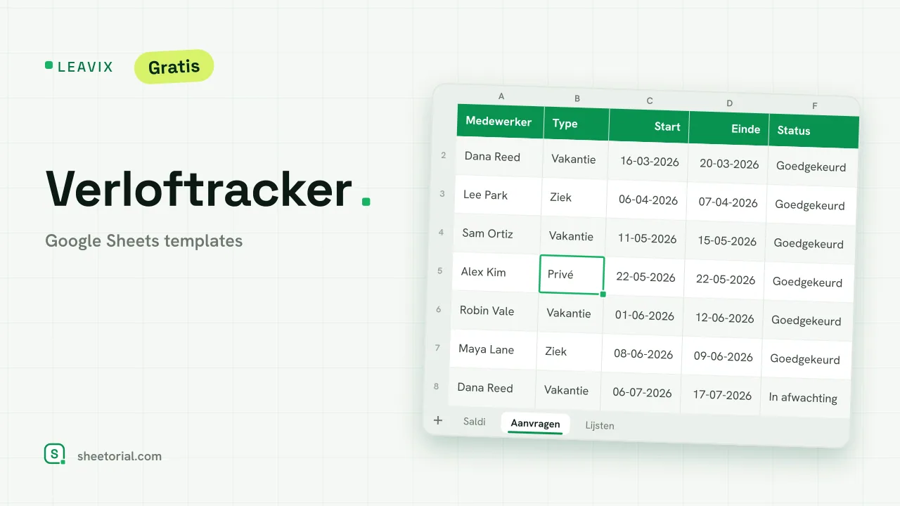 LEAVIX verloftracker voor Google Sheets — verlofsaldi per medewerker van recht, opgenomen en resterende dagen naast een aanvragenlog