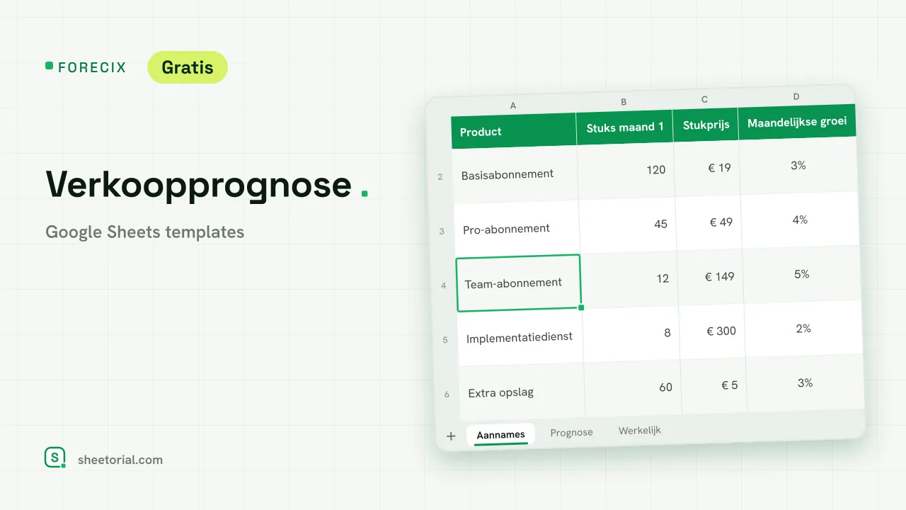 FORECIX verkoopprognose-template: 12-maandsprognose van stuks en omzet per product met een regel totale omzet