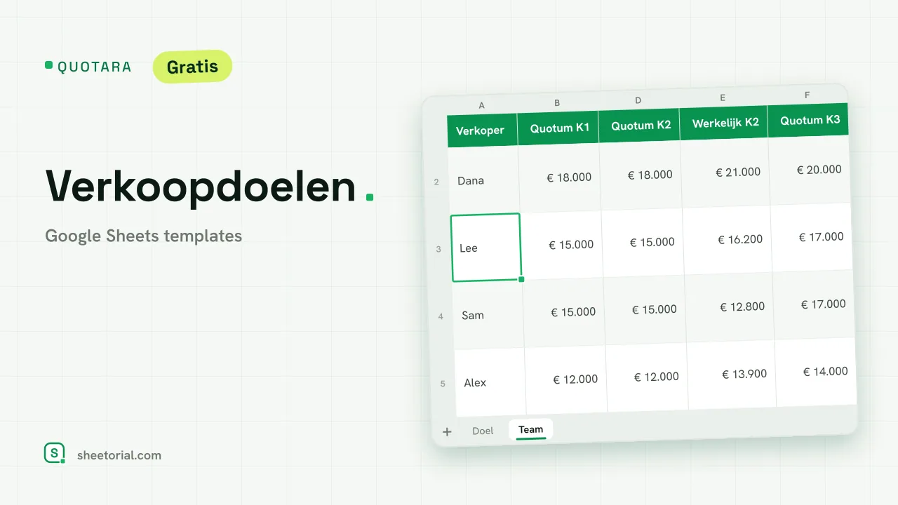 QUOTARA verkoopdoelen-tracker voor Google Sheets: maanddoelen, werkelijke verkoop, afwijking en cumulatieve voortgang naar het jaardoel