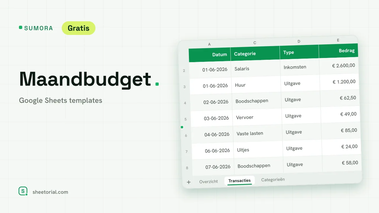 SUMORA maandbudget-template voor Google Sheets — dashboard-tabblad met budget en werkelijke besteding per categorie vergeleken