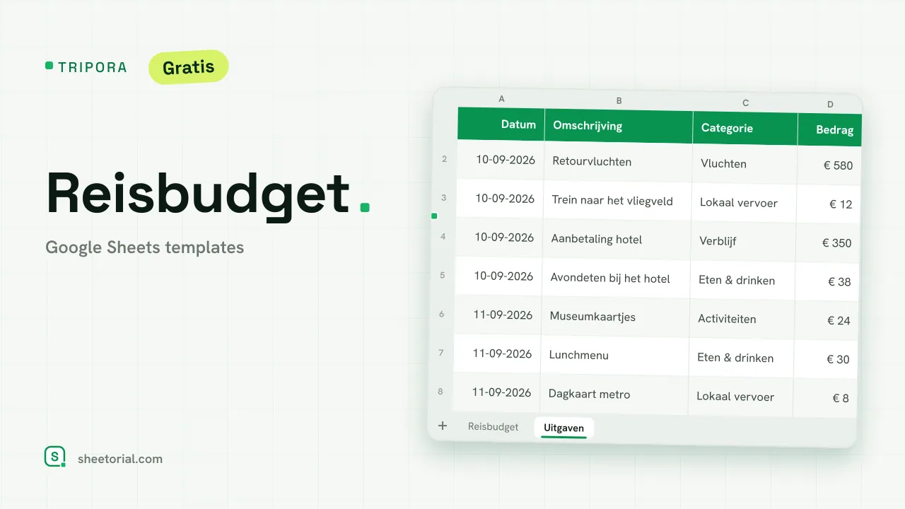 Tripora reisbudget-template in Google Sheets met geplande en werkelijke kolommen per categorie en een reispotje-samenvatting