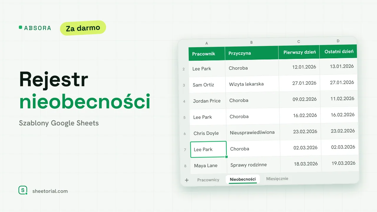 ABSORA rejestr nieobecności dla Google Sheets: lista nieobecności z pracownikiem, przyczyną, pierwszym i ostatnim dniem, usprawiedliwieniem i rozmową po powrocie