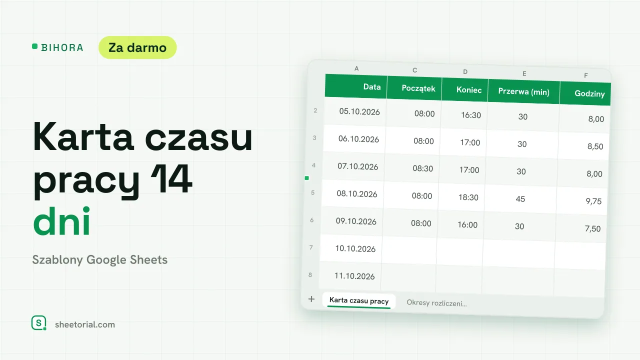 BIHORA dwutygodniowa karta czasu pracy dla Google Sheets: czternaście dni z godzinami rozpoczęcia i zakończenia, przerwami i sumami okresu
