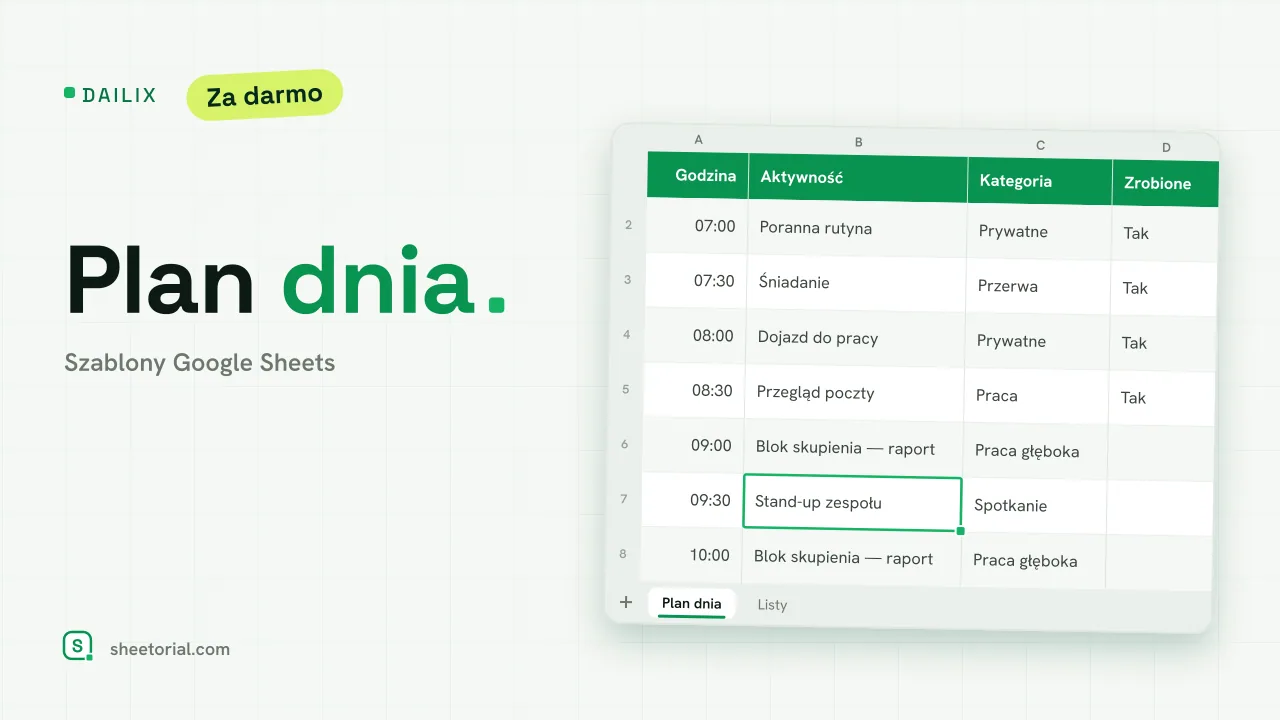DAILIX szablon planu dnia w Google Sheets z półgodzinnymi blokami od 7:00 do 20:30 i ramką na 3 priorytety