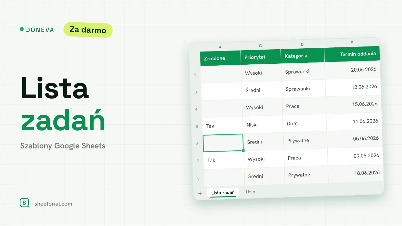 DONEVA szablon listy zadań w Google Sheets z kolumnami priorytetów i terminów oraz ukończonymi zadaniami przekreślonymi