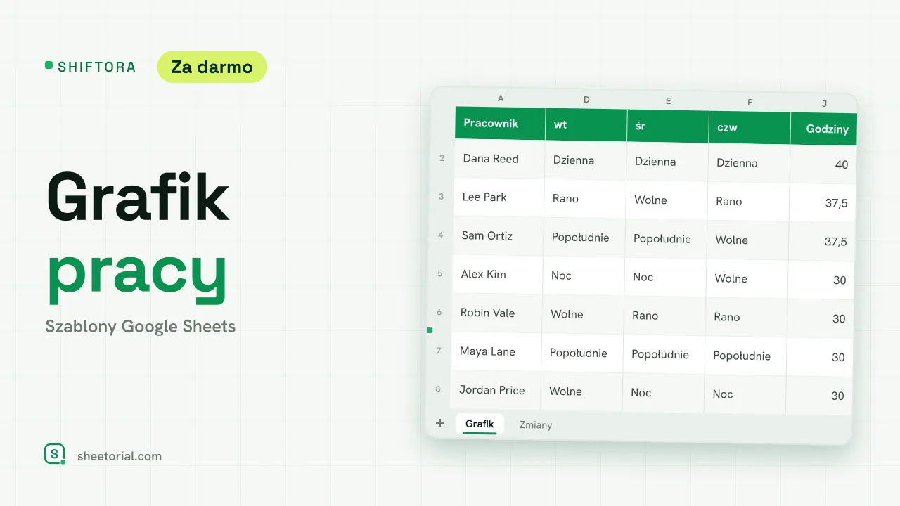 SHIFTORA grafik pracy dla Google Sheets: tygodniowa siatka ze zmianą poranną, popołudniową i nocną oraz godzinami pracowników
