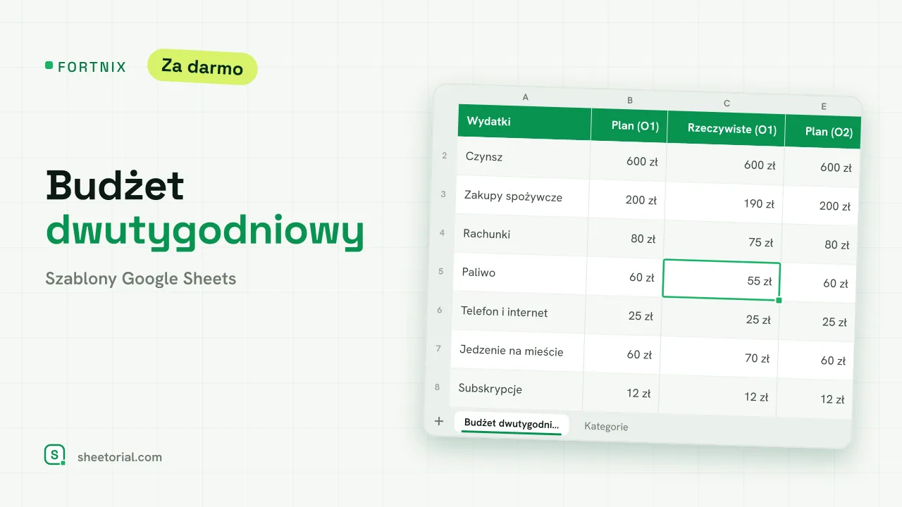 FORTNIX szablon budżetu dwutygodniowego dla Google Sheets — dwa okresy wypłat z planowanymi i rzeczywistymi wydatkami obok siebie