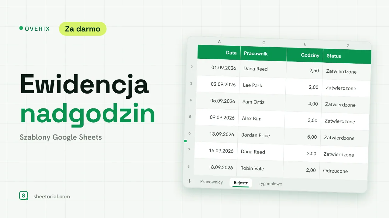 OVERIX ewidencja nadgodzin dla Google Sheets: rejestr z datą, pracownikiem, przyczyną, godzinami, rodzajem dodatku, kwotą i statusem