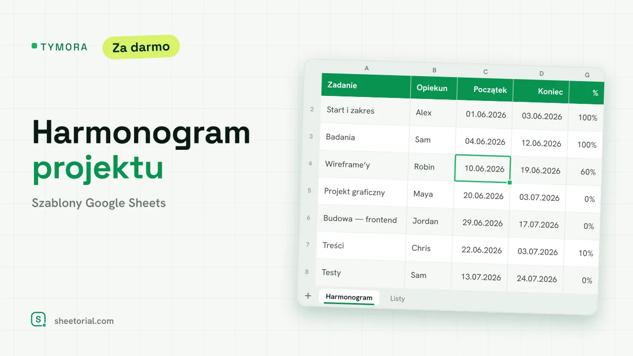 TYMORA harmonogram projektu dla Google Sheets — zadania z opiekunami i datami obok siatki tygodni, która cieniuje zakres każdego zadania jak wykres Gantta