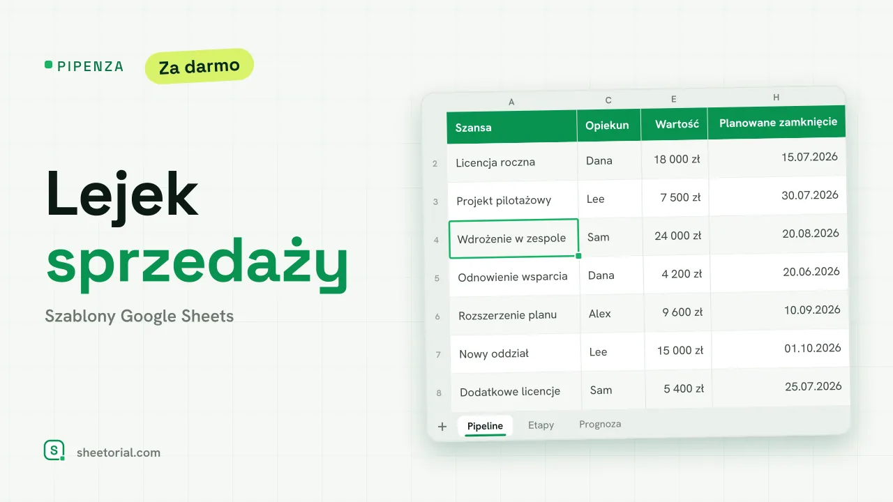 PIPENZA szablon lejka sprzedaży: otwarte szanse z etapem, wartością, prawdopodobieństwem, wartością ważoną i planowanym zamknięciem