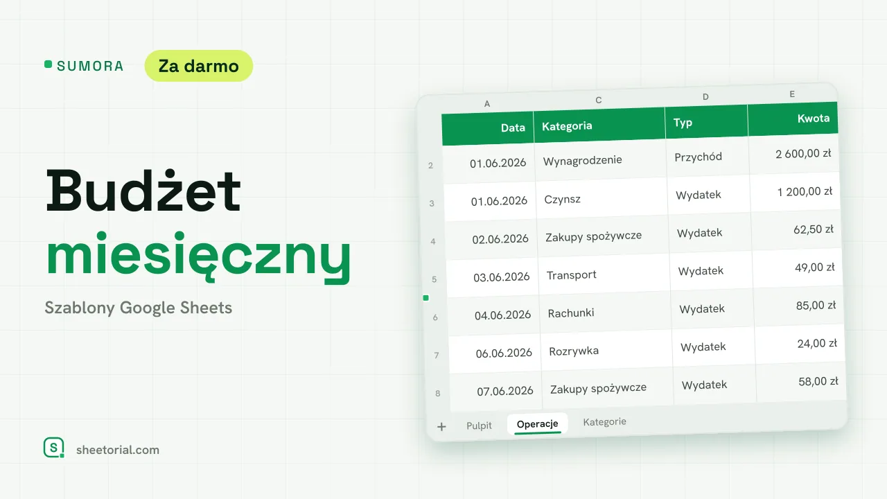 SUMORA szablon budżetu miesięcznego dla Google Sheets — karta pulpitu porównująca budżet i rzeczywiste wydatki według kategorii
