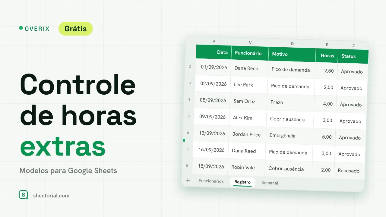 OVERIX controle de horas extras para Google Sheets: registro com data, funcionário, motivo, horas, tipo de adicional, pagamento e status