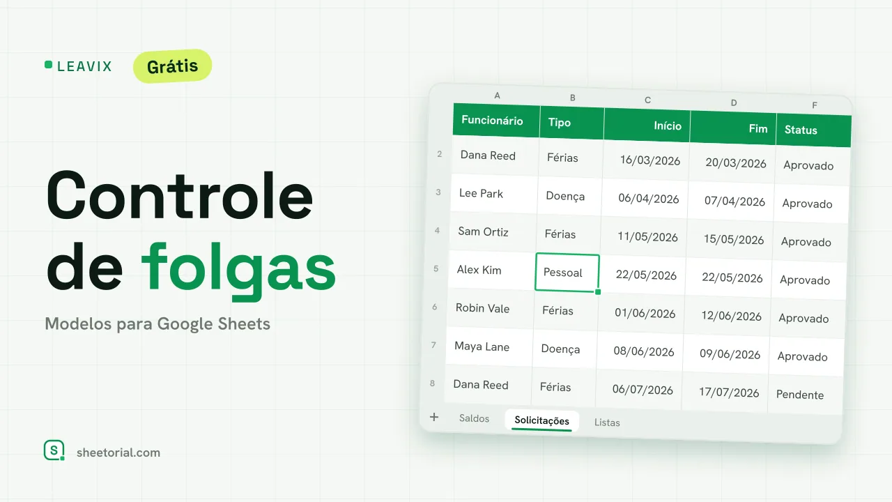LEAVIX planilha de controle de folgas para Google Sheets — saldos por funcionário de dias concedidos, tirados e restantes ao lado de um registro de solicitações