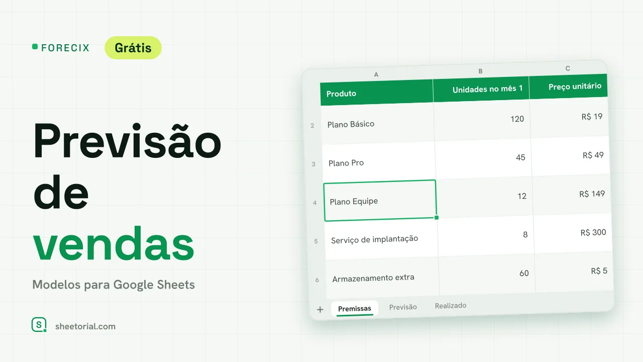 FORECIX planilha de previsão de vendas: previsão de 12 meses de unidades e receita por produto com linha de receita total