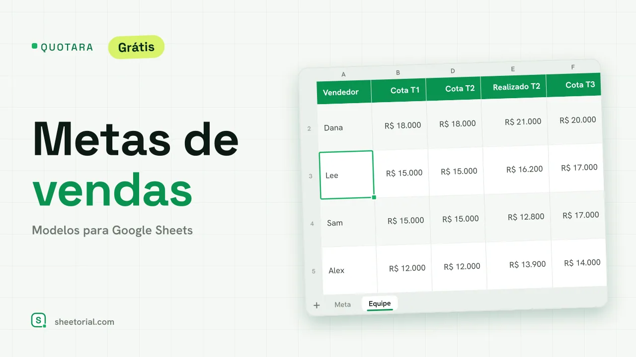 QUOTARA planilha de metas de vendas para Google Sheets: metas mensais, vendas realizadas, desvio e progresso acumulado