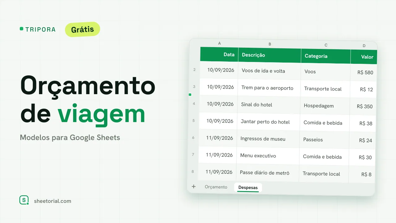 Planilha de orçamento de viagem Tripora no Google Sheets com colunas de planejado e real por categoria e resumo do fundo de viagem