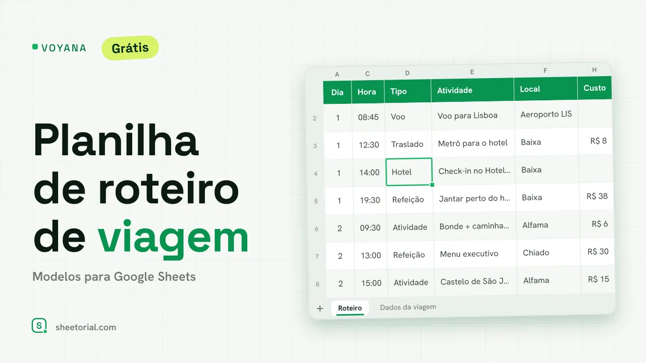 Modelo de roteiro de viagem Voyana no Google Sheets com um plano de quatro dias em Lisboa, confirmações de reserva e custos