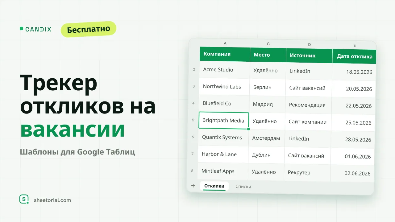 CANDIX — трекер откликов на вакансии для Google Таблиц: список откликов со статусами, датами последующих шагов и сводкой по поиску