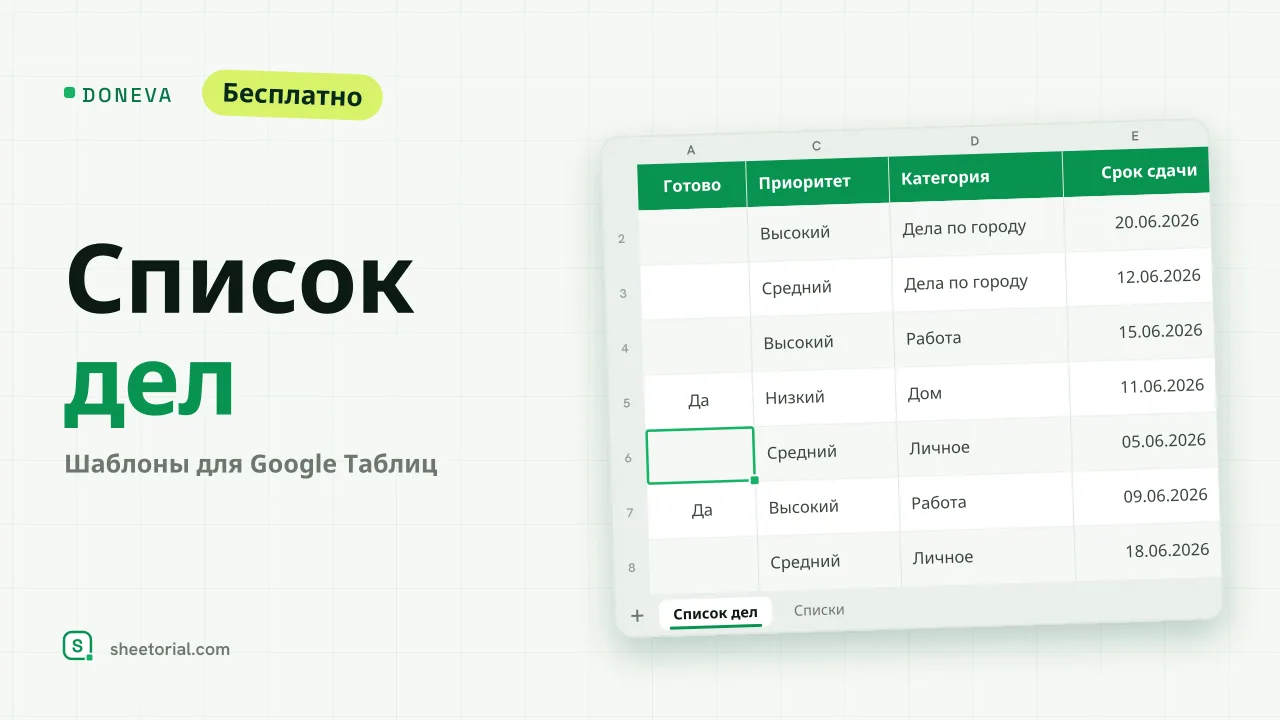 Шаблон списка дел DONEVA в Google Таблицах с колонками приоритета и дедлайна и зачёркнутыми завершёнными задачами