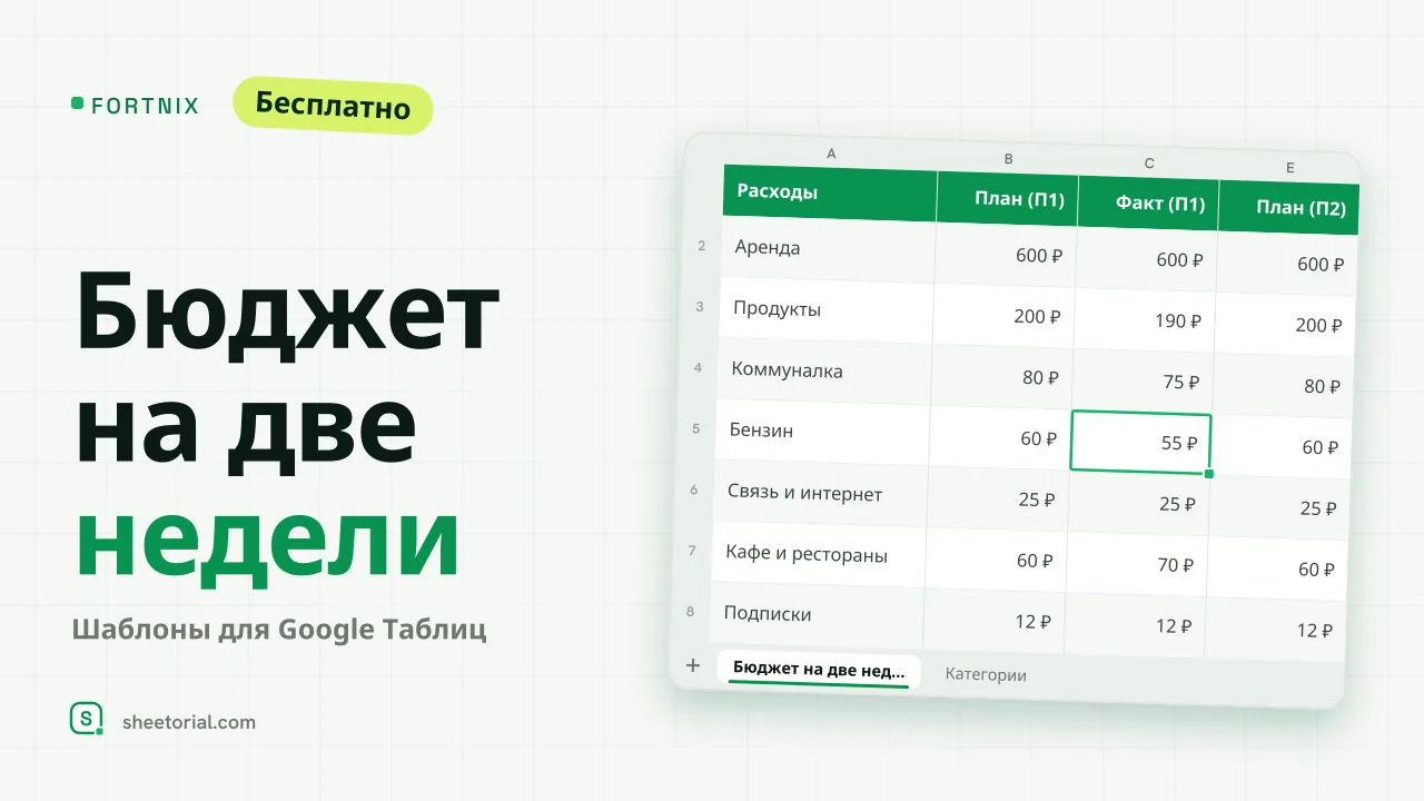 FORTNIX — шаблон бюджета на две недели для Google Таблиц: два расчётных периода с плановыми и фактическими расходами рядом