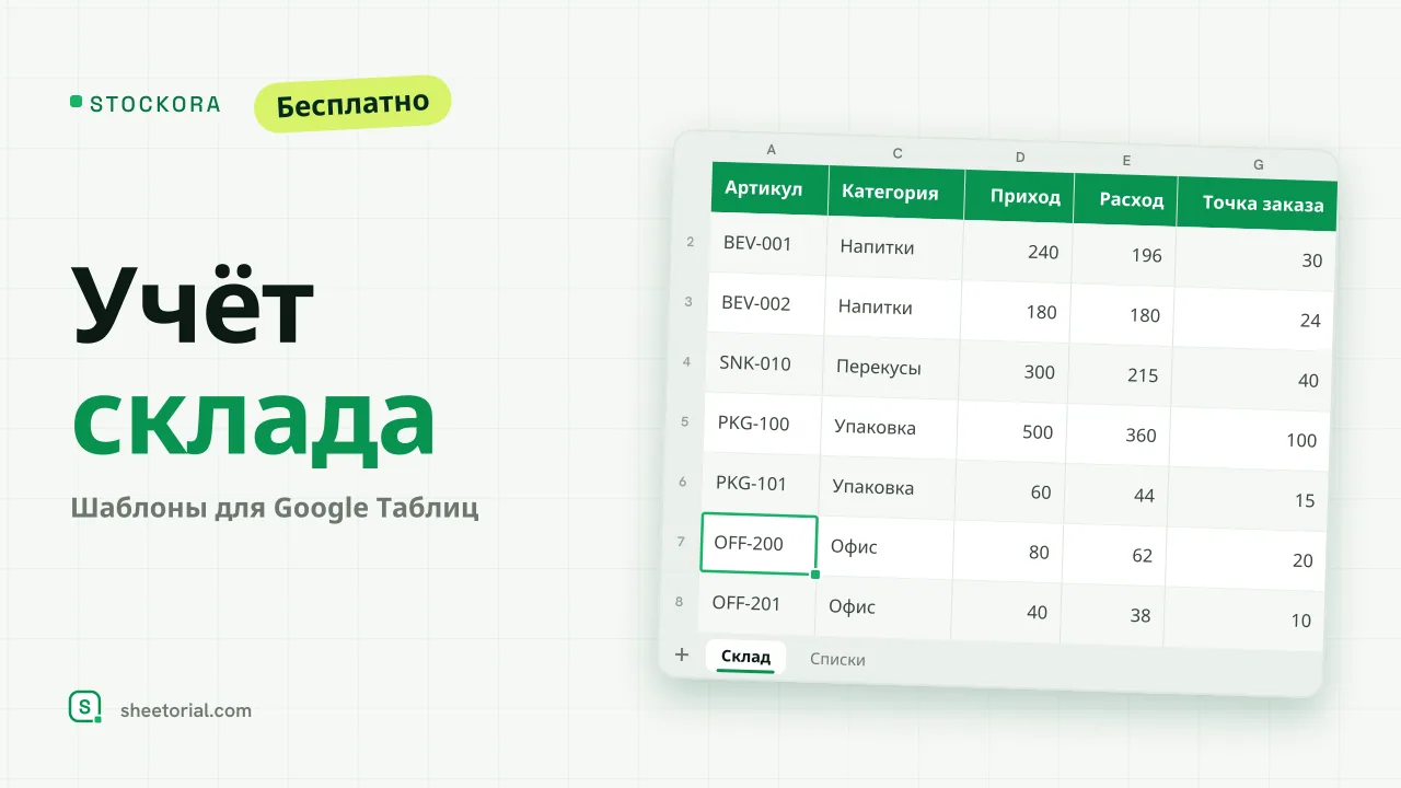 STOCKORA — шаблон учёта склада малого бизнеса в Google Таблицах: товары с приходом, расходом, текущим остатком, стоимостью и сигналами дозаказа
