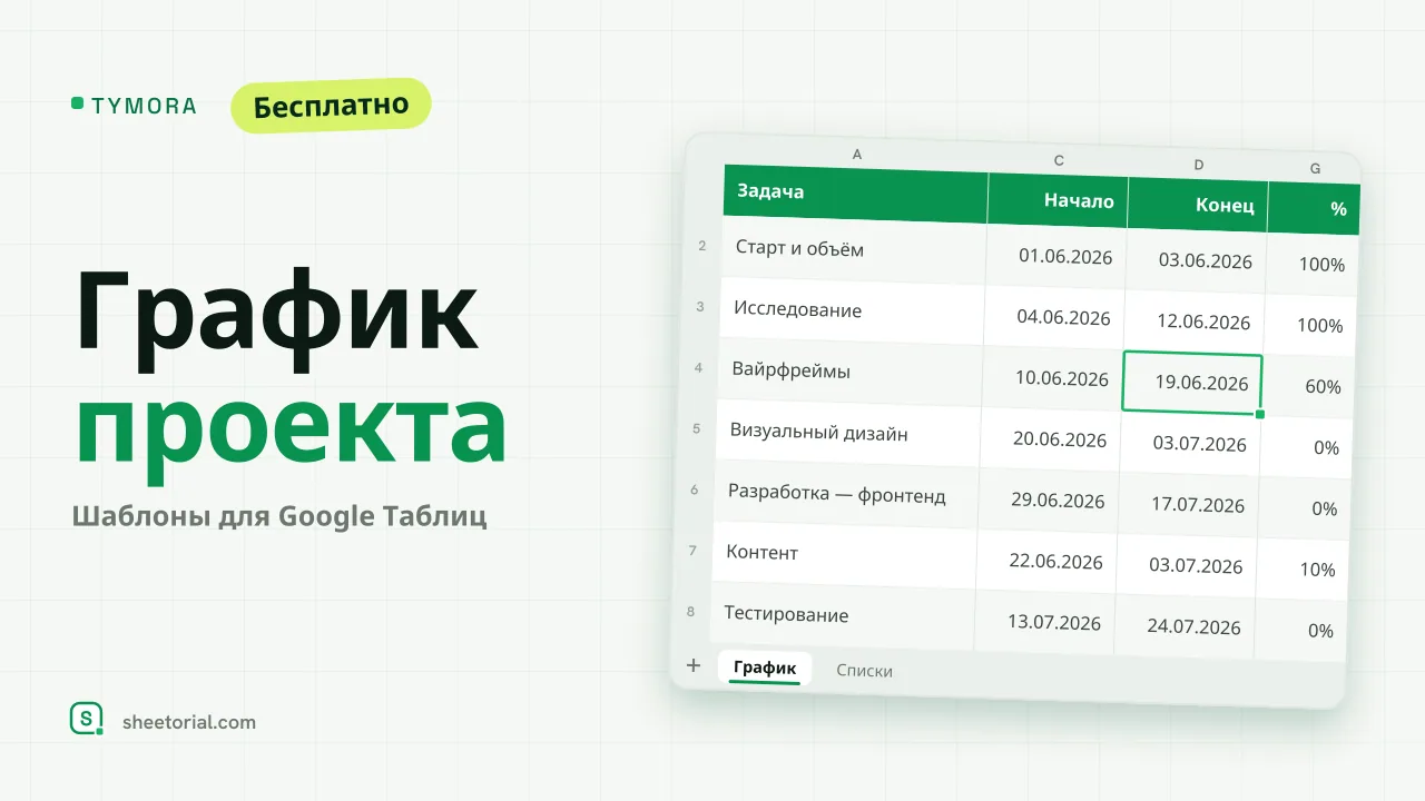 TYMORA — шаблон графика проекта в Google Таблицах: задачи с ответственными и датами рядом с недельной сеткой, которая закрашивает диапазон каждой задачи как диаграмма Ганта