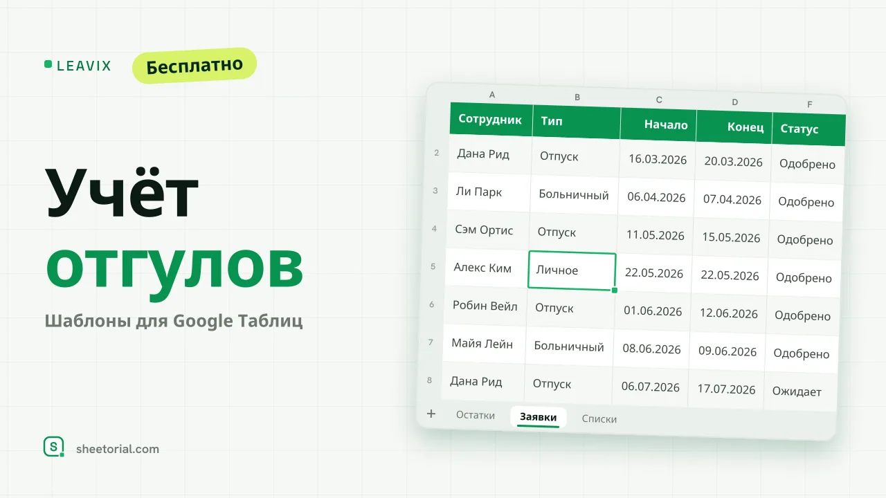 LEAVIX — учёт отпусков в Google Таблицах: остатки по сотрудникам (положено, использовано, остаток) рядом с журналом заявок