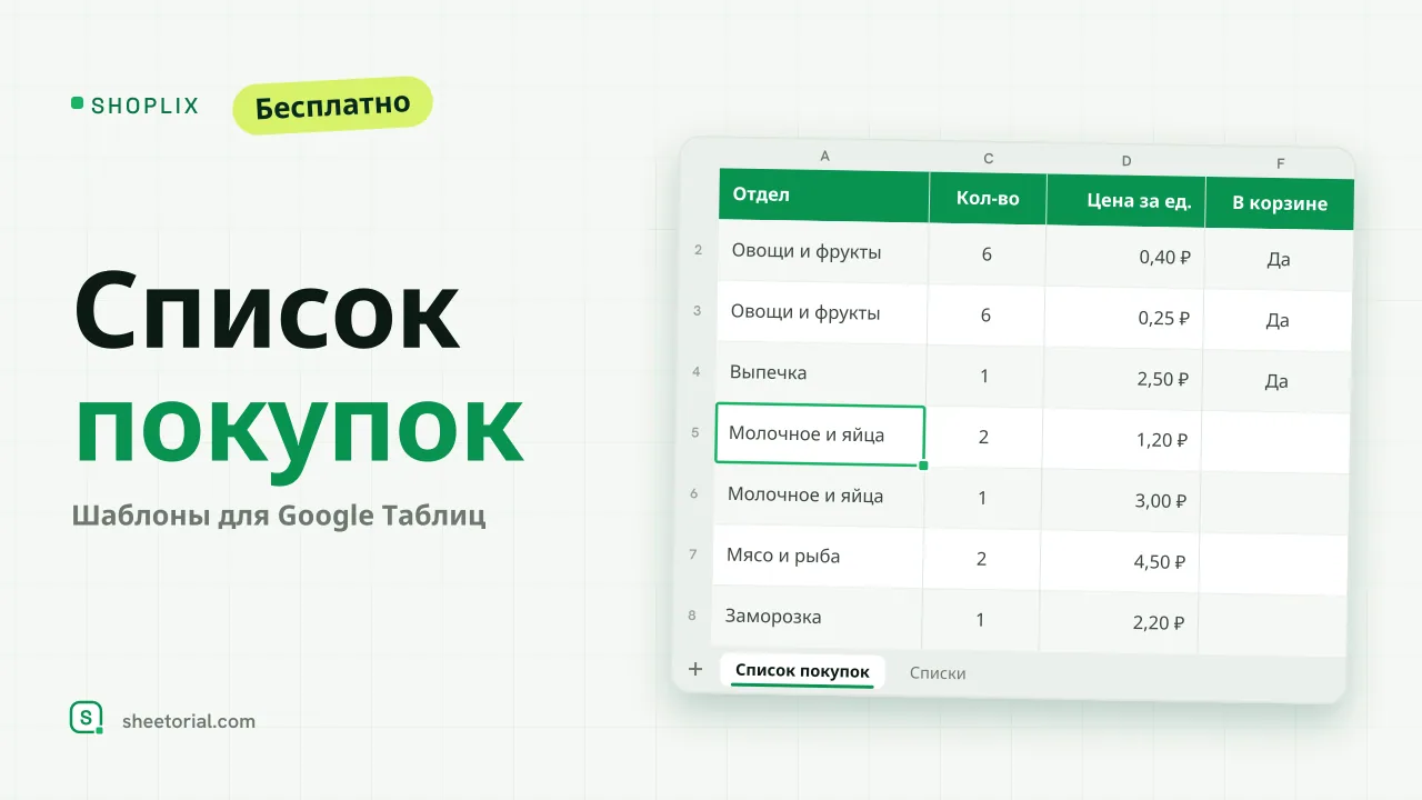 Шаблон списка продуктов SHOPLIX в Google Таблицах, отсортированный по отделам, с примерными ценами и сводкой по бюджету