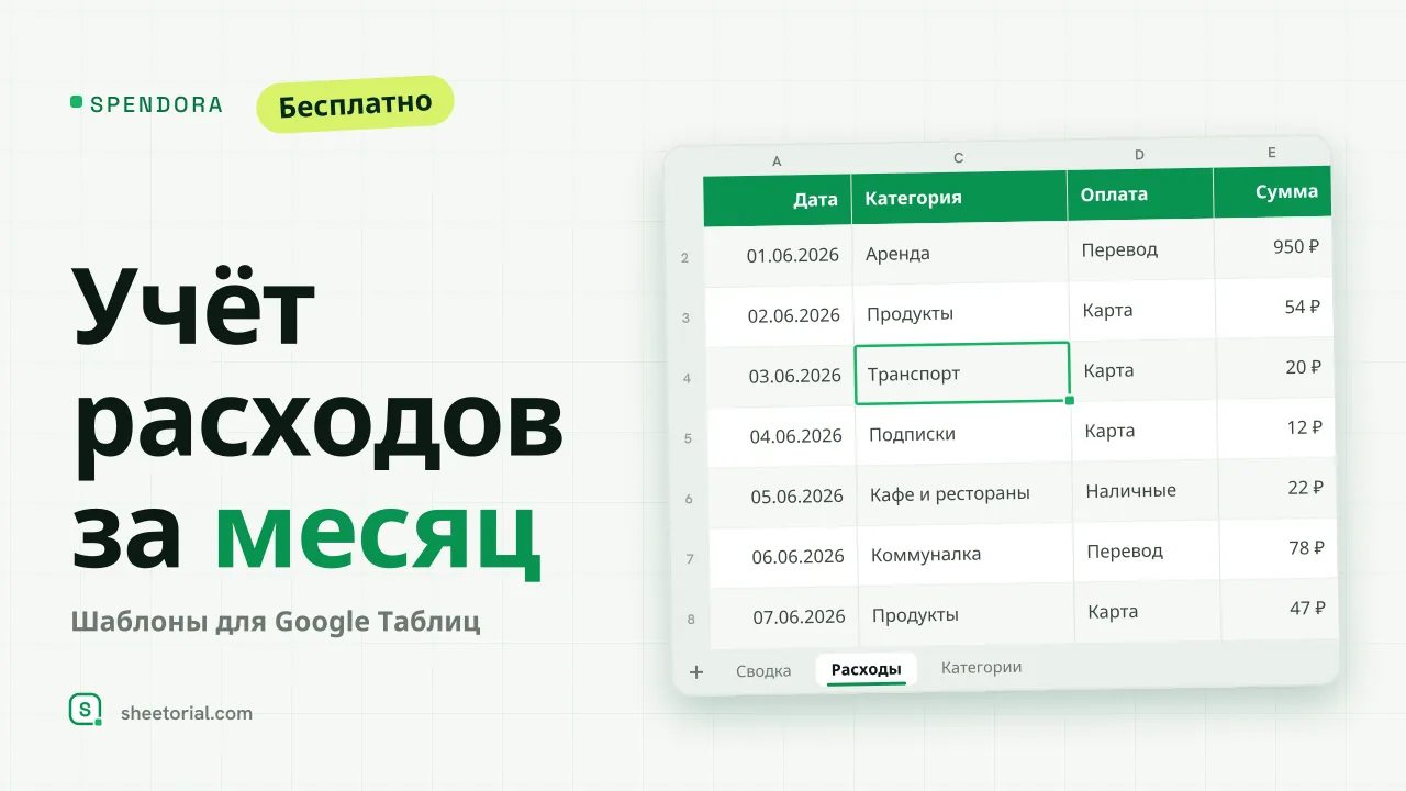 SPENDORA — шаблон учёта расходов за месяц для Google Таблиц: дашборд с итогами по категориям