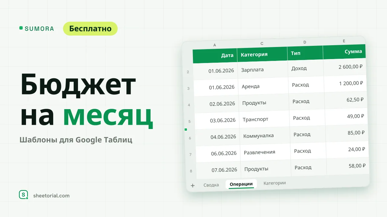 SUMORA — шаблон бюджета на месяц для Google Таблиц: лист «Сводка» сравнивает бюджет и фактические расходы по категориям