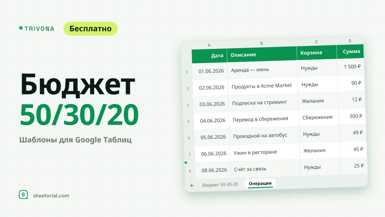 TRIVONA — шаблон бюджета 50/30/20 для Google Таблиц: корзины нужд, желаний и сбережений с целями и фактическими тратами
