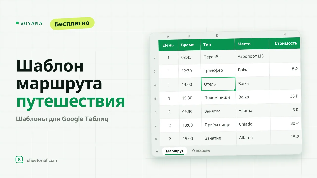Шаблон маршрута путешествия VOYANA в Google Таблицах: четырёхдневный план по Лиссабону с номерами броней и стоимостями