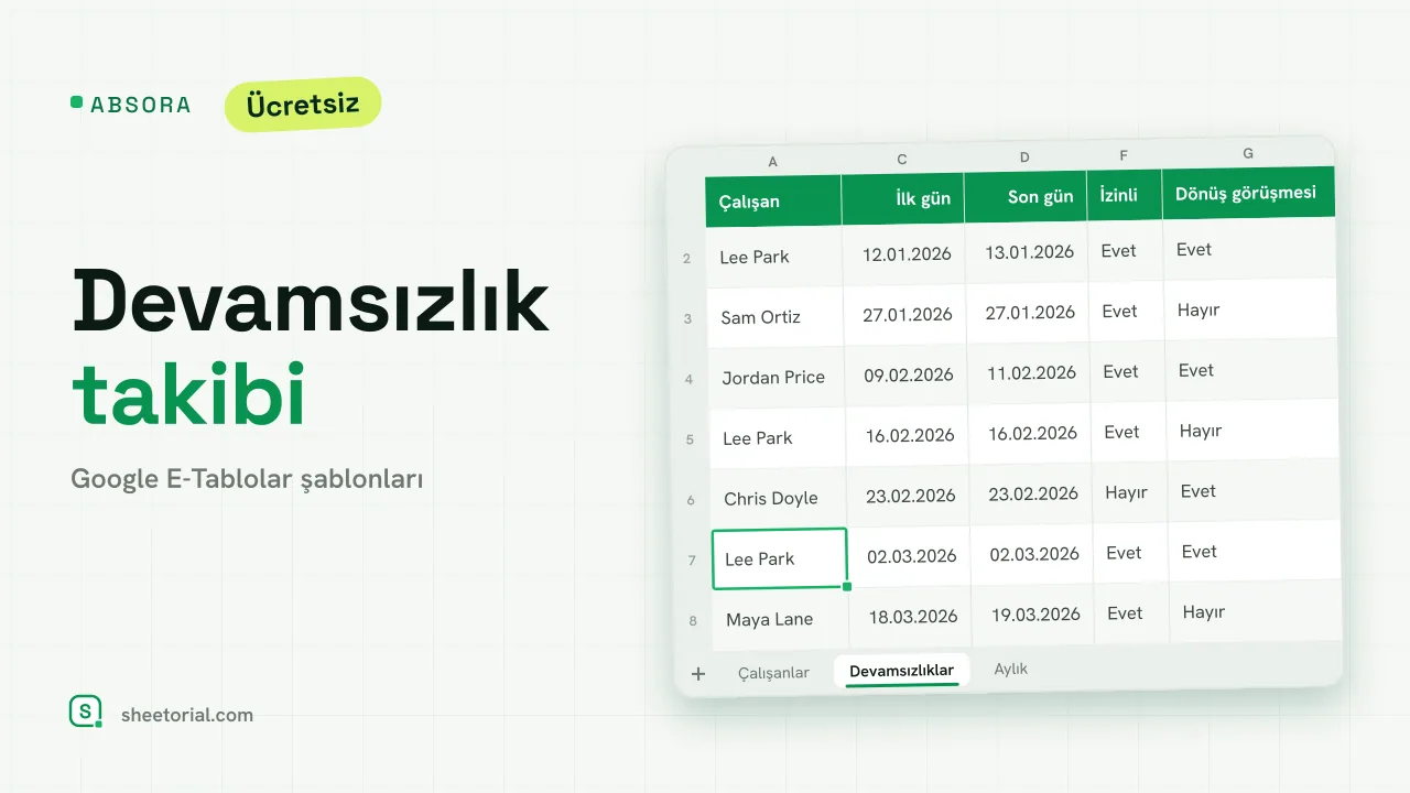 ABSORA Google E-Tablolar devamsızlık takibi: çalışan, neden, ilk ve son gün, izin durumu ve dönüş görüşmesi içeren devamsızlık kaydı