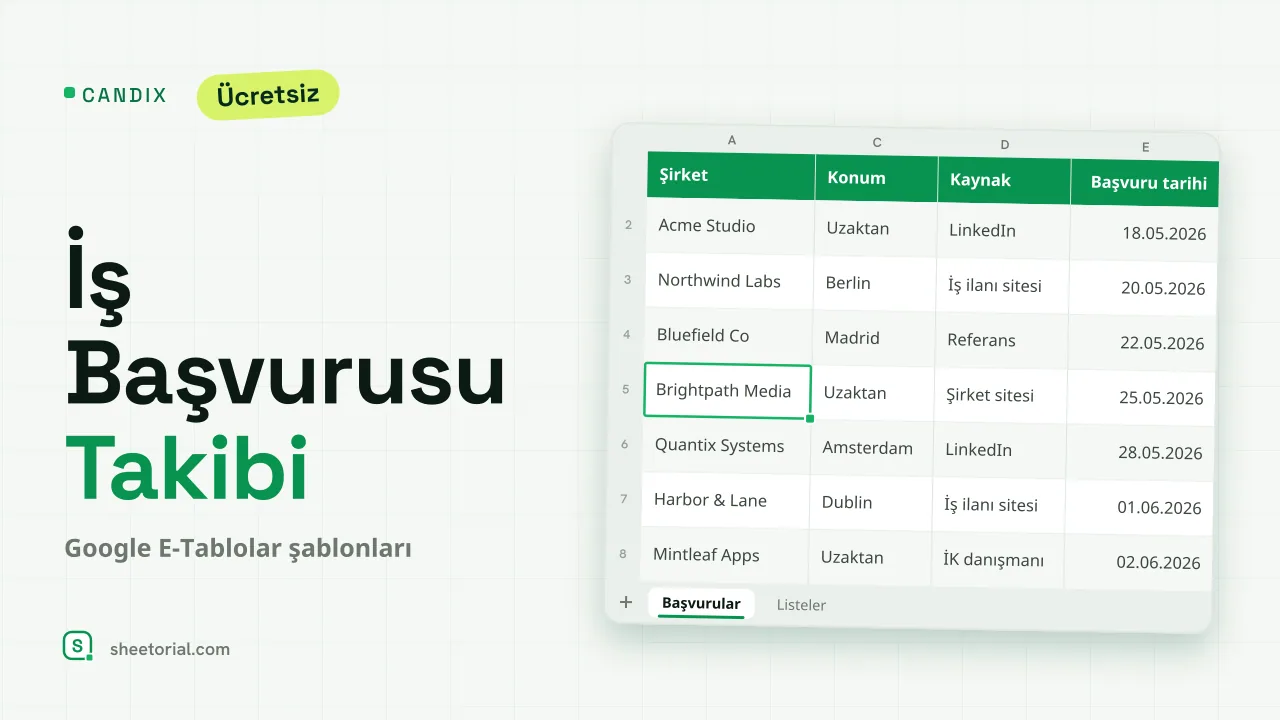 CANDIX Google E-Tablolar iş başvurusu takip şablonu — başvurular, durumlar, takip tarihleri ve arama özeti