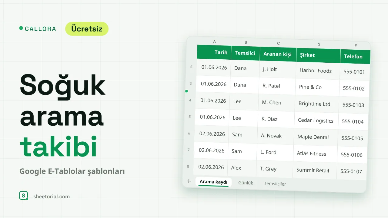 CALLORA Google Sheets soğuk arama takibi: temsilci, aranan kişi, sonuç, dakika ve takip tarihiyle arama kaydı