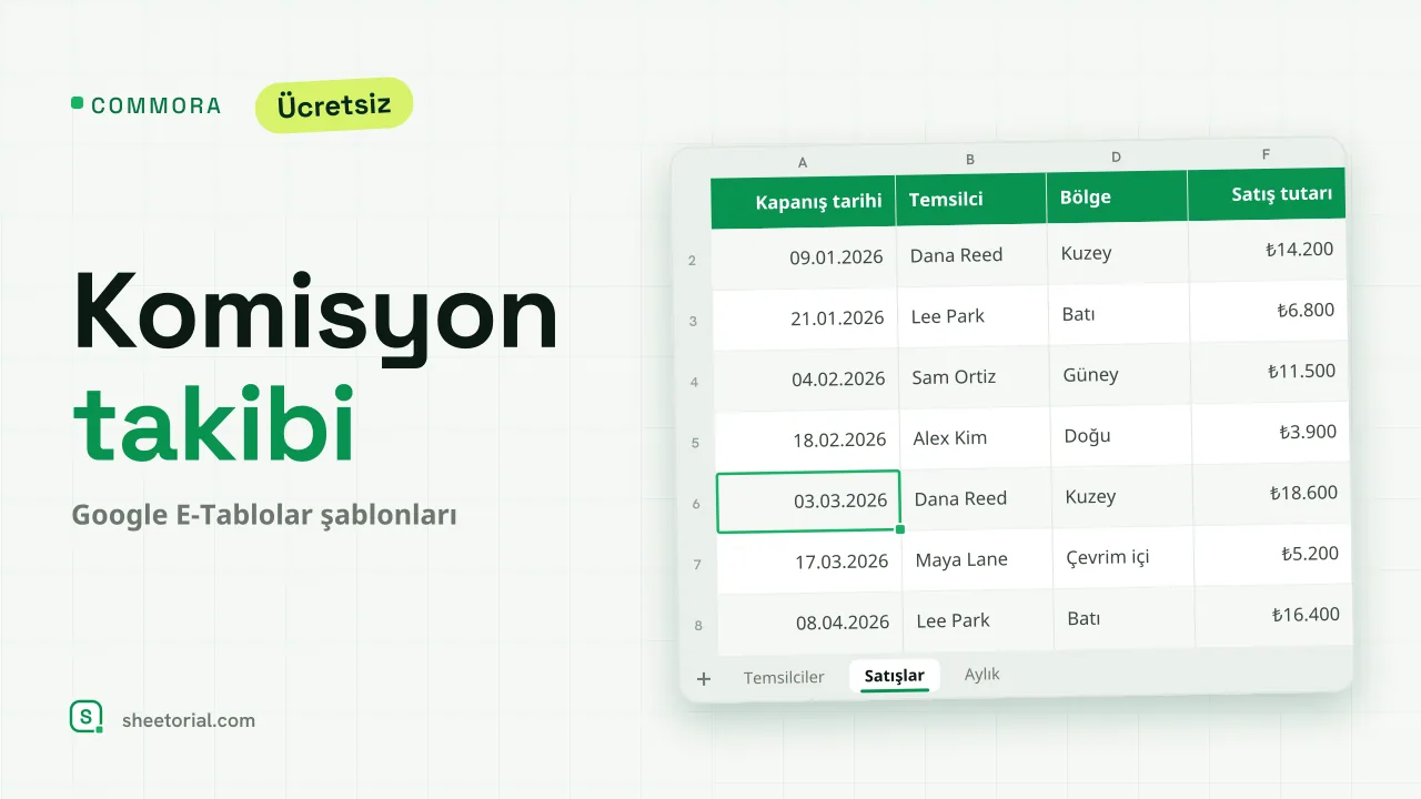 COMMORA Google Sheets komisyon takip şablonu: kota, temel oran, hızlandırıcı ve ödenecek komisyonla temsilci bazında plan