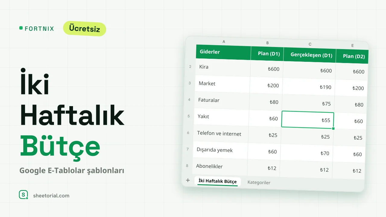 Google E-Tablolar için FORTNIX iki haftalık bütçe şablonu — plan ve gerçekleşen harcama yan yana iki maaş dönemi